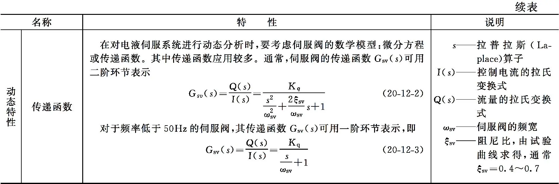 电液伺服阀结构特性_液压伺服控制系统组成工作原理_液压升降货梯如何使用