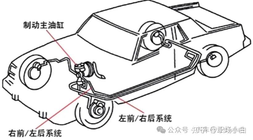 液压制动系统优缺点_液压制动系统原理_液压升降货梯如何使用