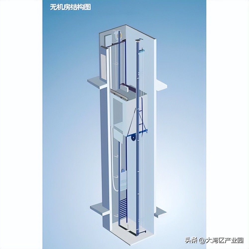 事实:工业电梯选装液压站，不懂这些坑哭死你